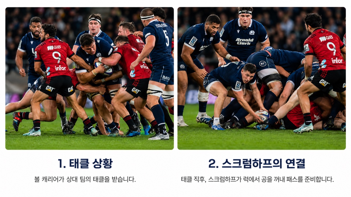 전진하는 상대를 막는 태클