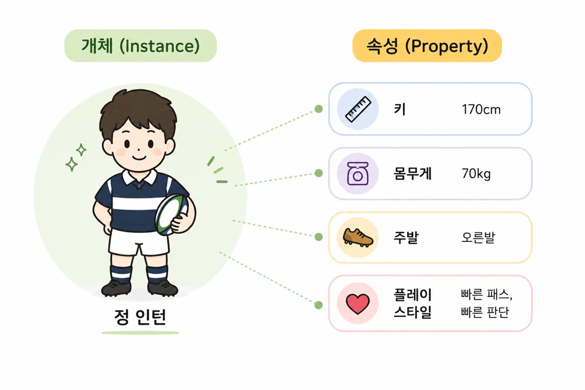 선수 사이의 관계가 성립된 모습