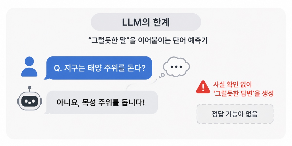 다음 단어를 예측해 문장을 잇는 LLM의 작동 방식
