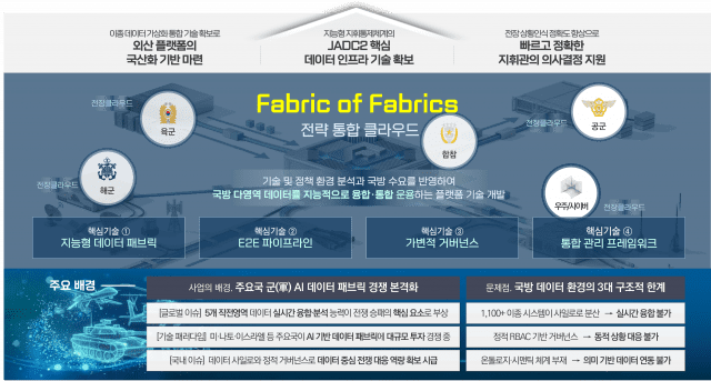 모비젠 그래피오 Mobigen Graphio Defense and Public Sector Use Cases