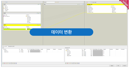 ETL 데이터 변환 작업 화면 — 입력 스키마와 출력 스키마를 매핑하여 데이터 변환 규칙을 정의하는 화면
