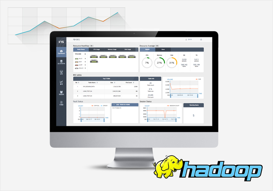 Graphio Hadoop 통합 모니터링 대시보드 — 노드 상태, 리소스 HeatMap(CPU·메모리·디스크 사용량), 리소스 평균, 테이블 현황, Fault Status, Session Status를 한 화면에서 제공