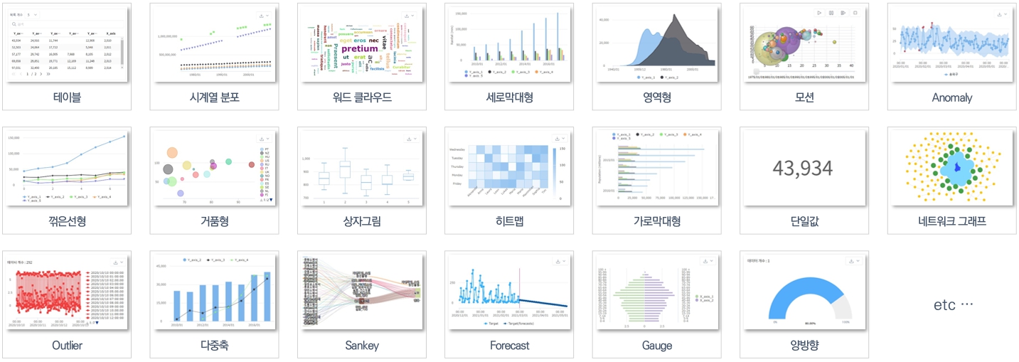 Graphio VDAP Studio 데이터 시각화 컴포넌트 — 테이블, 시계열 분포, 워드 클라우드, 세로막대형, 영역형, 모션, Anomaly, 꺾은선형, 거품형, 상자그림, 히트맵, 가로막대형, 단일값, 네트워크 그래프, Outlier, 다중축, Sankey, Forecast, Gauge, 양방향 등 30여 종
