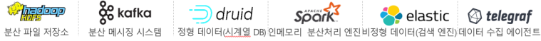 대용량 데이터 처리를 위한 빅데이터 오픈 소스 — Hadoop HDFS(분산 파일 저장소), Kafka(분산 메시징 시스템), Druid(정형·시계열 인메모리 DB), Spark(분산처리 엔진), Elastic(비정형·검색 엔진), Telegraf(데이터 수집 에이전트)
