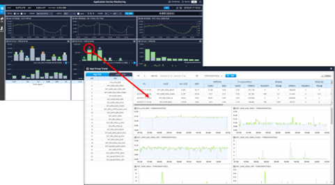 Application 서비스 품질 분석 화면 — Application Service Monitoring 대시보드와 App Group Trend 상세 분석 화면