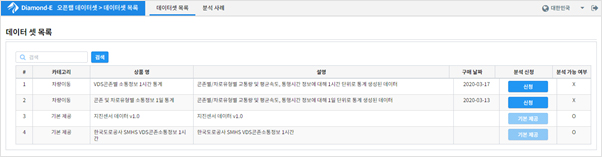 오픈랩 데이터셋 목록 화면