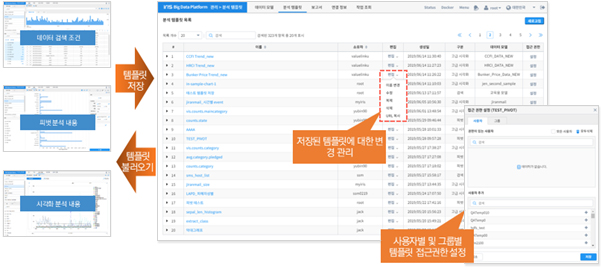 IRIS 빅데이터 플랫폼 분석 환경 화면